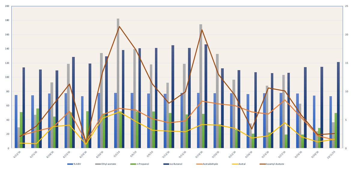 distillery-analysis